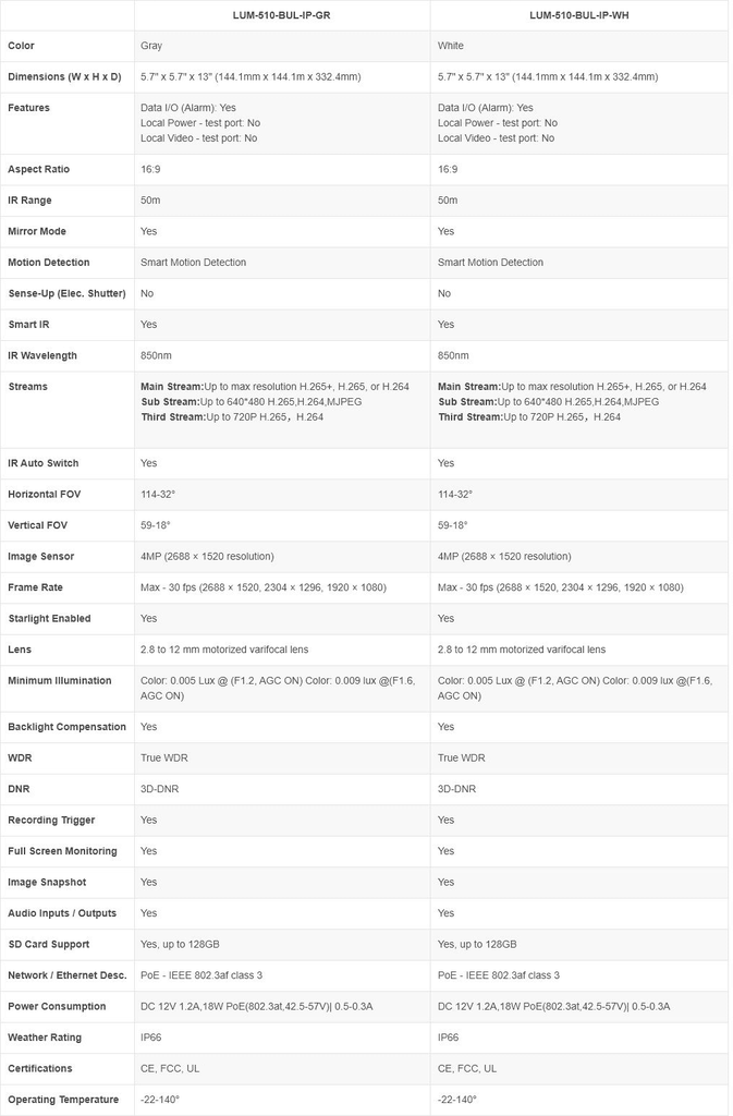 Luma Surveillance™ 510 Series Bullet IP Outdoor Camera (Gray)